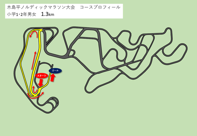 ノルディックマラソンコース図　1.3ｋｍ