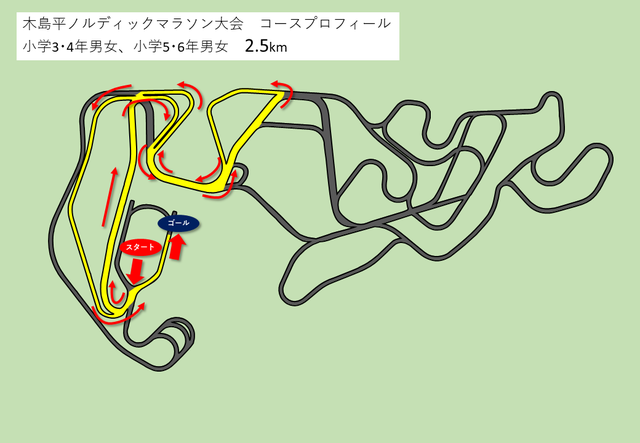 ノルディックマラソンコース図　2.5km