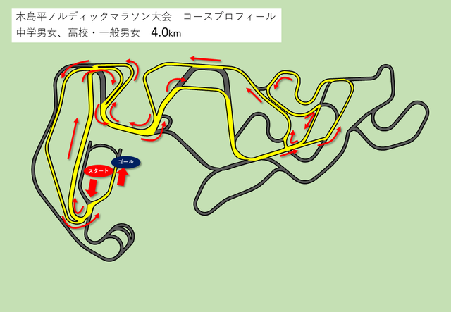 ノルディックマラソンコース図　4.0ｋｍ