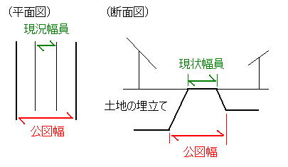 図：水路境界の確定　図説2