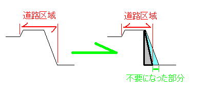 図：水路境界の確定　図説3