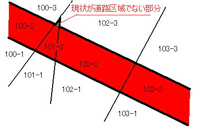 図：水路境界の確定　図説4