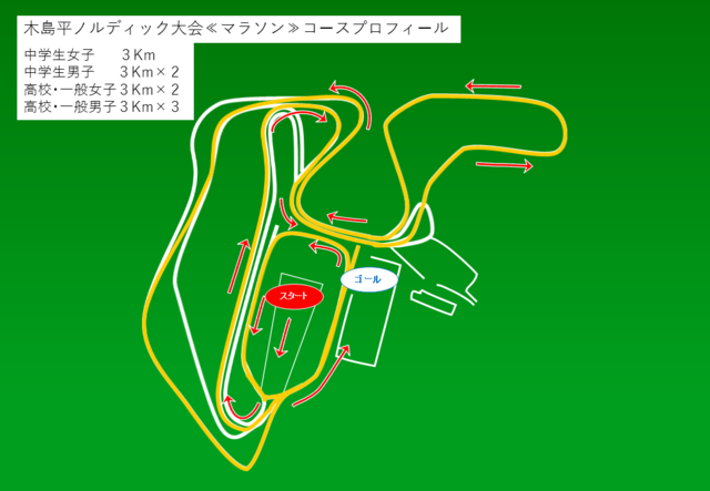 マラソンコース（中高一般男女）。詳しくは担当課へお問い合わせください。
