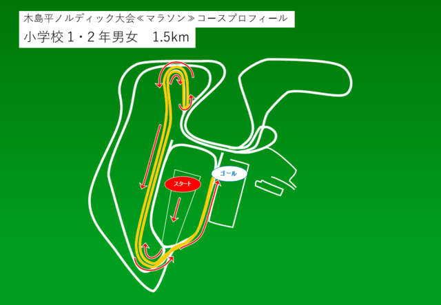マラソンコース（小学校1・2年男女）。詳しくは担当課へお問い合わせください。