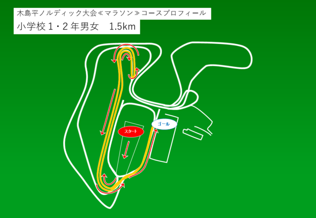 マラソン（小学校1・2年男女）