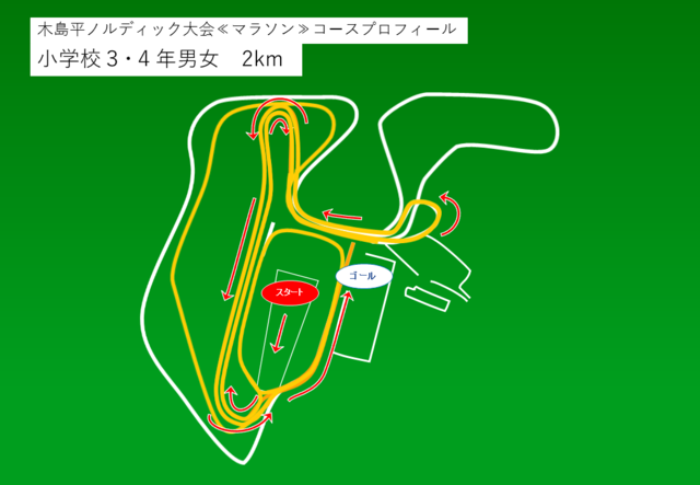 マラソンコース（小学校3・4年男女）。詳しくは担当課へお問い合わせください。