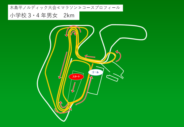マラソン（小学校3・4年男女）