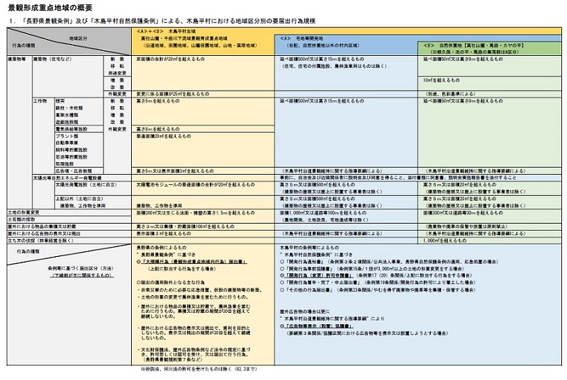 景観形成重点地域の概要（JPEG）