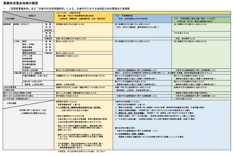 景観形成重点地域の概要（JPEG）