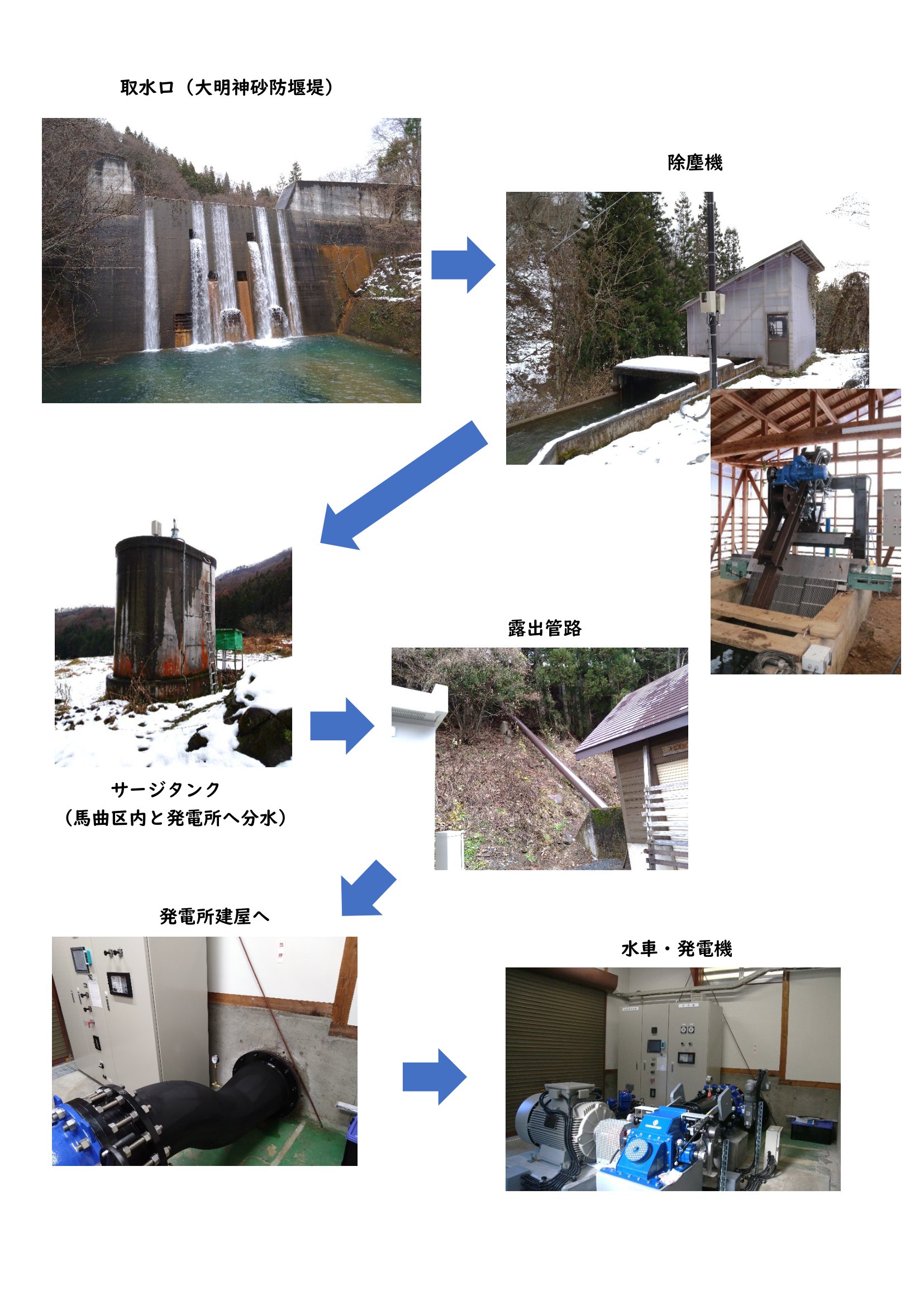 馬曲川発電所パンプレット-4