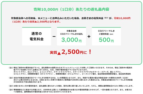 寄附10,000円あたりの返礼品内容